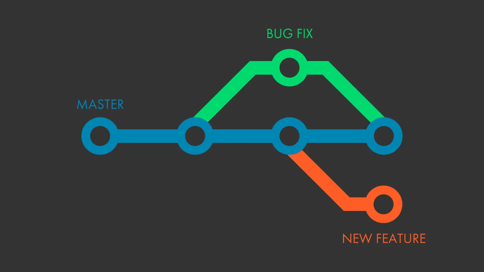Changelog: wat is het en hoe werkt het?