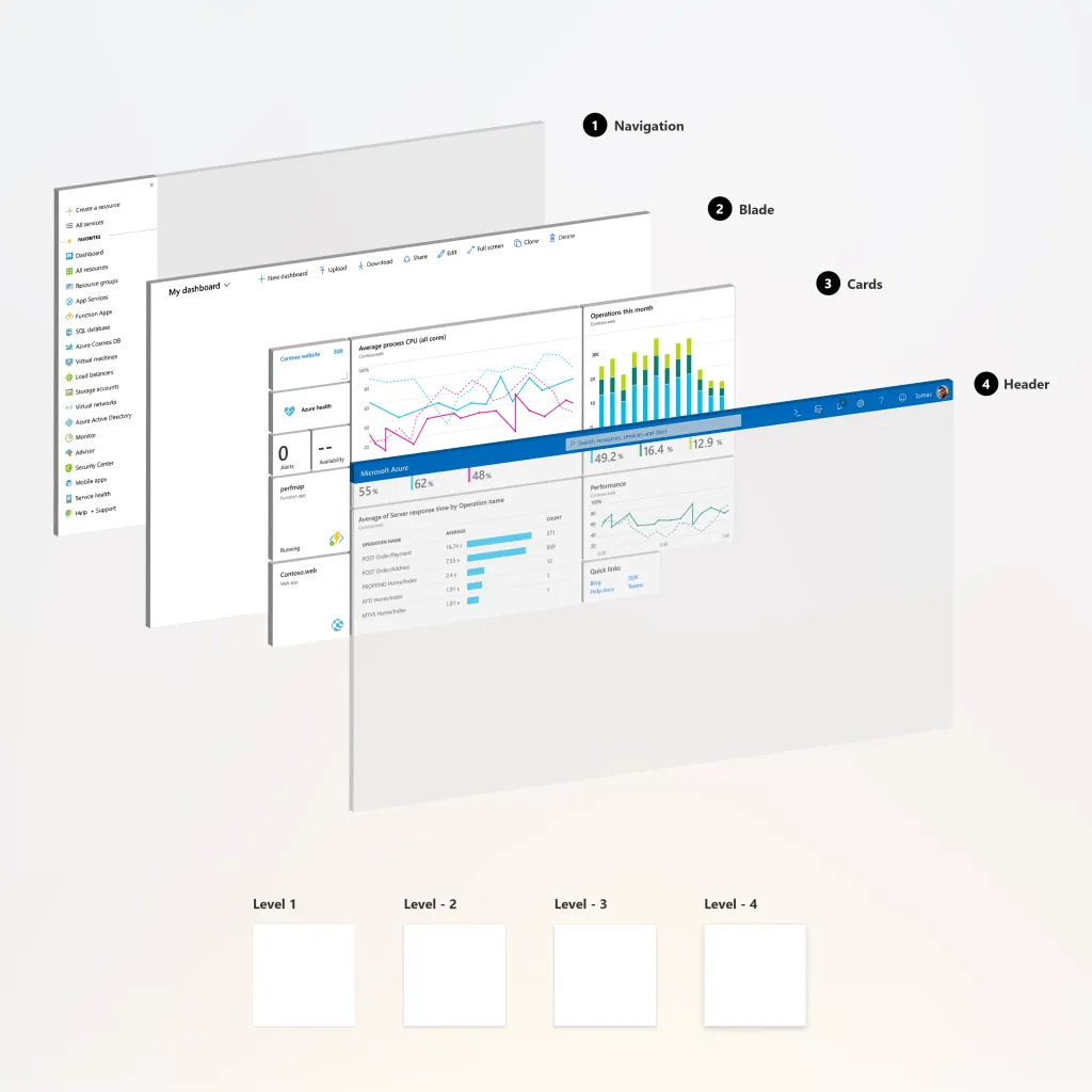 Hiërarchie in informatie